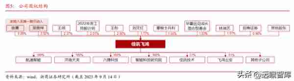 智慧调度系统龙头，佳讯飞鸿：铁路5G推进，能否带来新的业绩弹性