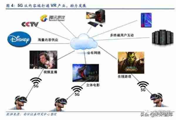 5G和AI的杀手级应用：VR AR深度研究报告