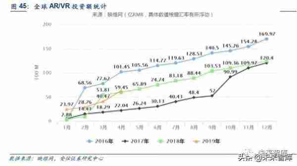 5G和AI的杀手级应用：VR AR深度研究报告