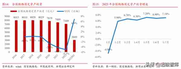 智慧调度系统龙头，佳讯飞鸿：铁路5G推进，能否带来新的业绩弹性