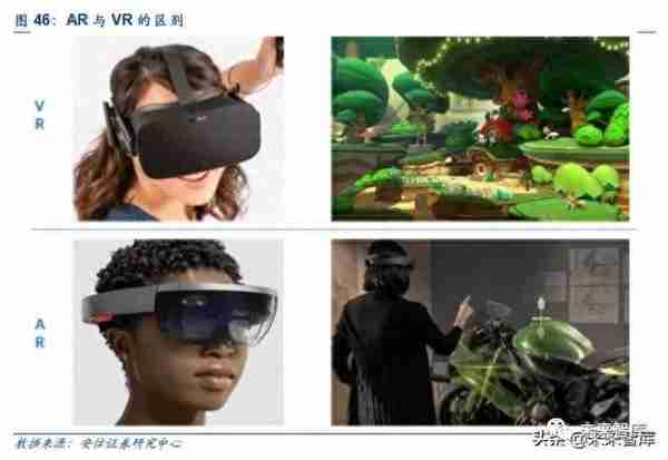 5G和AI的杀手级应用：VR AR深度研究报告