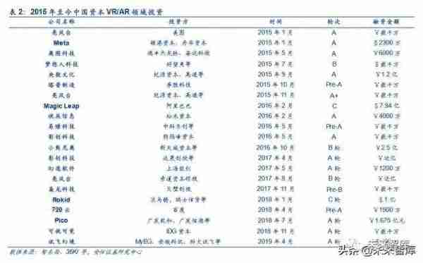 5G和AI的杀手级应用：VR AR深度研究报告