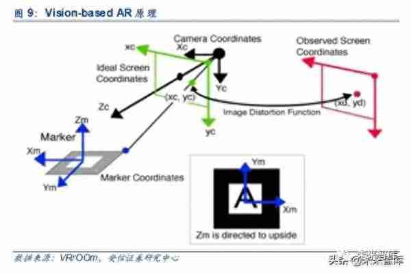 5G和AI的杀手级应用：VR AR深度研究报告