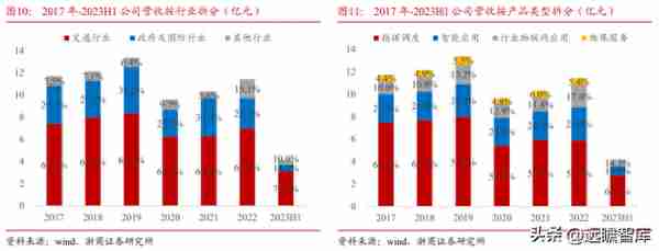 智慧调度系统龙头，佳讯飞鸿：铁路5G推进，能否带来新的业绩弹性