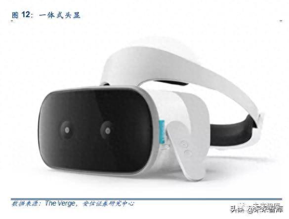 5G和AI的杀手级应用：VR AR深度研究报告