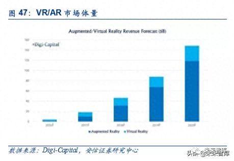 5G和AI的杀手级应用：VR AR深度研究报告