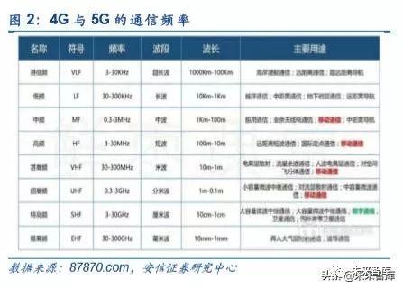 5G和AI的杀手级应用：VR AR深度研究报告