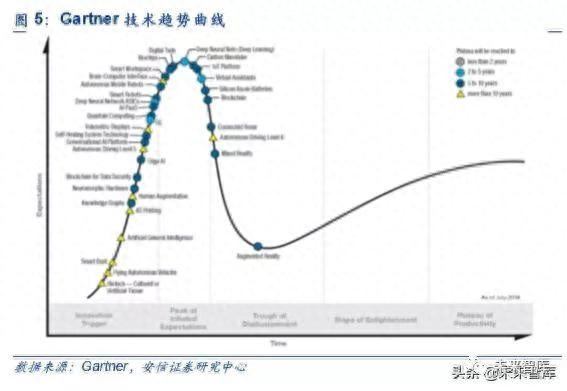 5G和AI的杀手级应用：VR AR深度研究报告