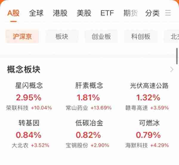 华为星闪概念股大涨及相关个股