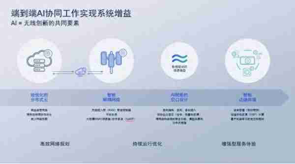 高通中国区董事长孟樸：5G与AI结合，助力提升无线通信系统性能