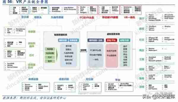 5G和AI的杀手级应用：VR AR深度研究报告