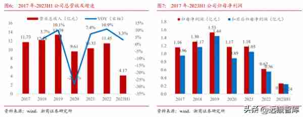 智慧调度系统龙头，佳讯飞鸿：铁路5G推进，能否带来新的业绩弹性