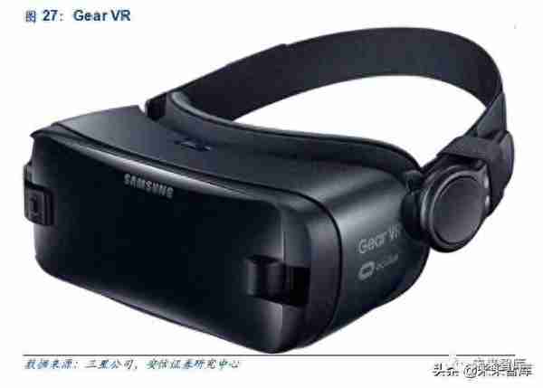 5G和AI的杀手级应用：VR AR深度研究报告