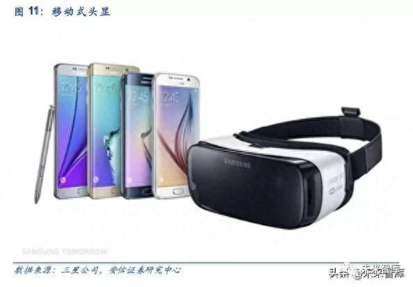 5G和AI的杀手级应用：VR AR深度研究报告