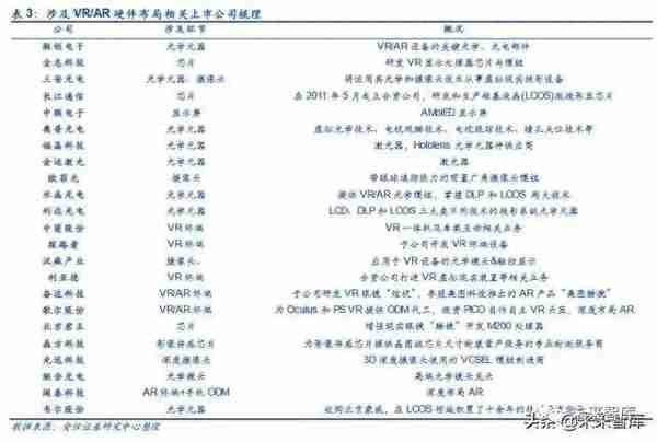 5G和AI的杀手级应用：VR AR深度研究报告