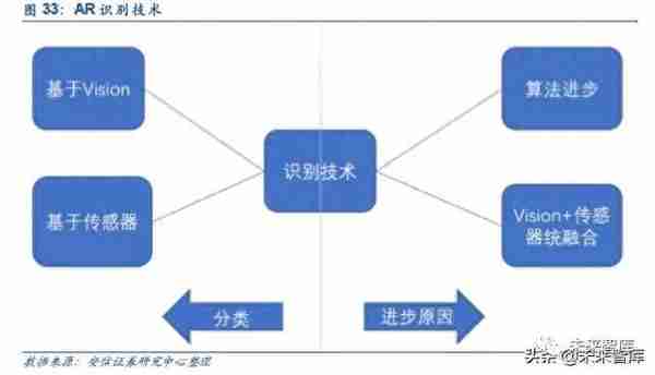 5G和AI的杀手级应用：VR AR深度研究报告