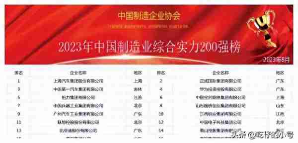 中国制造实力新排位：小米第20，广汽排第9，华为今年上升到第4