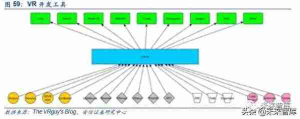 5G和AI的杀手级应用：VR AR深度研究报告