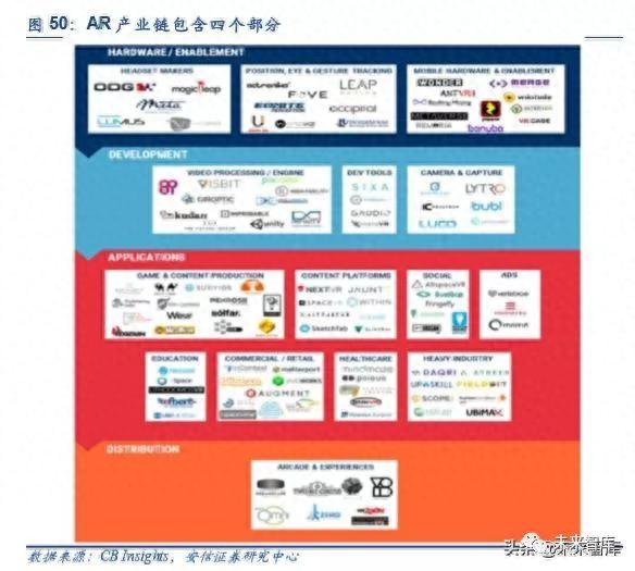 5G和AI的杀手级应用：VR AR深度研究报告