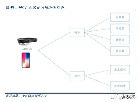 5G和AI的杀手级应用：VR AR深度研究报告