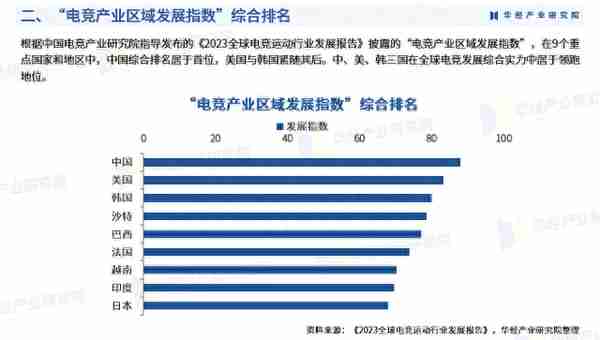 《2023年中国电子竞技行业深度研究报告》-华经产业研究院发布