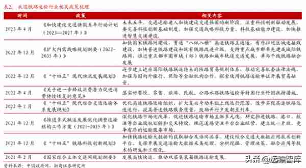 智慧调度系统龙头，佳讯飞鸿：铁路5G推进，能否带来新的业绩弹性