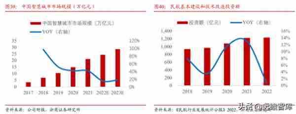 智慧调度系统龙头，佳讯飞鸿：铁路5G推进，能否带来新的业绩弹性