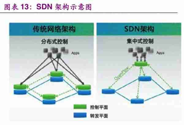 信息科技产业前瞻：5G、半导体、物联网、人工智能行业深度分析