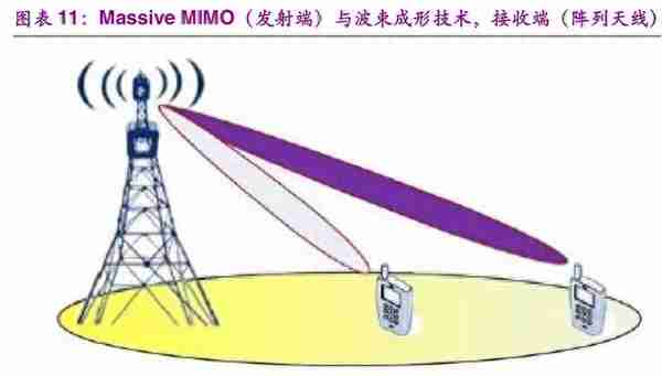 信息科技产业前瞻：5G、半导体、物联网、人工智能行业深度分析