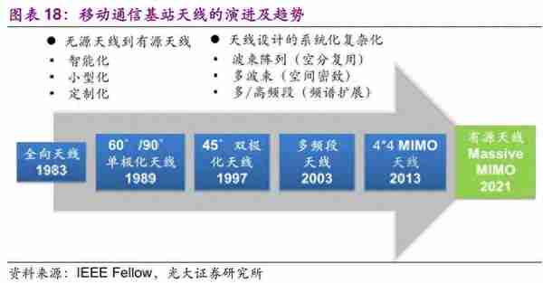 信息科技产业前瞻：5G、半导体、物联网、人工智能行业深度分析