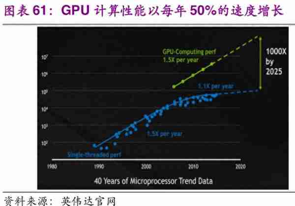 信息科技产业前瞻：5G、半导体、物联网、人工智能行业深度分析