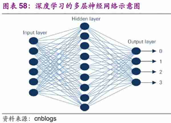 信息科技产业前瞻：5G、半导体、物联网、人工智能行业深度分析