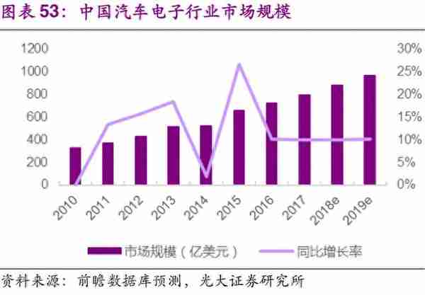 信息科技产业前瞻：5G、半导体、物联网、人工智能行业深度分析