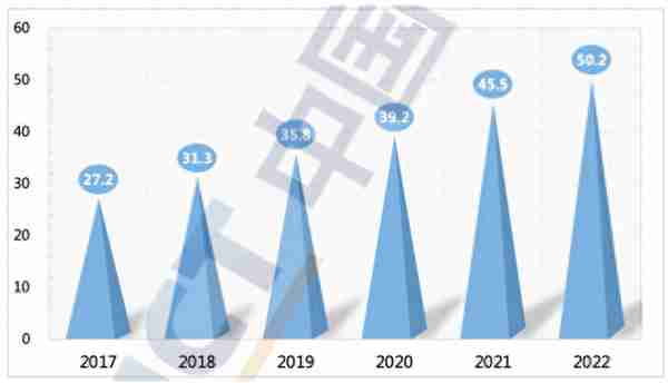 拥抱“数字经济”，把握5G投资新机遇