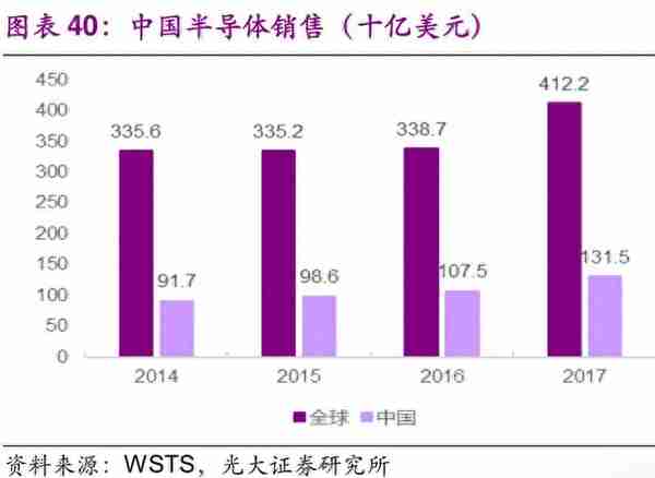 信息科技产业前瞻：5G、半导体、物联网、人工智能行业深度分析