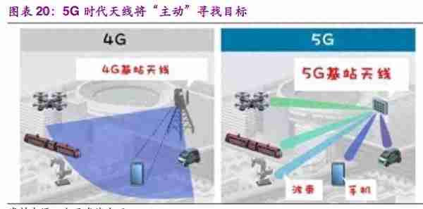 信息科技产业前瞻：5G、半导体、物联网、人工智能行业深度分析