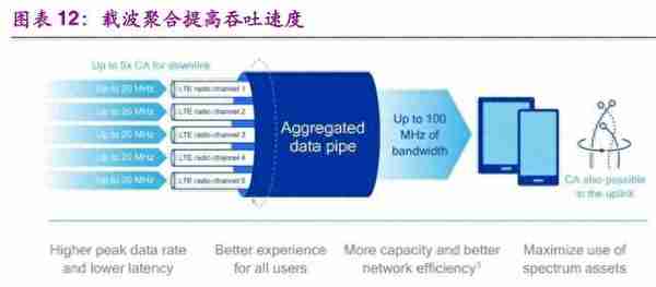 信息科技产业前瞻：5G、半导体、物联网、人工智能行业深度分析