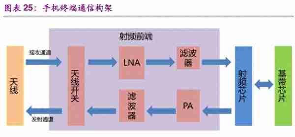 信息科技产业前瞻：5G、半导体、物联网、人工智能行业深度分析