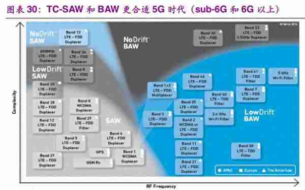 信息科技产业前瞻：5G、半导体、物联网、人工智能行业深度分析