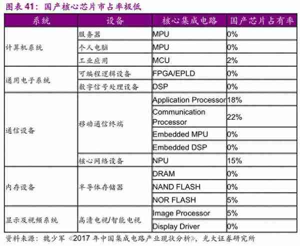 信息科技产业前瞻：5G、半导体、物联网、人工智能行业深度分析