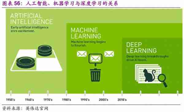 信息科技产业前瞻：5G、半导体、物联网、人工智能行业深度分析