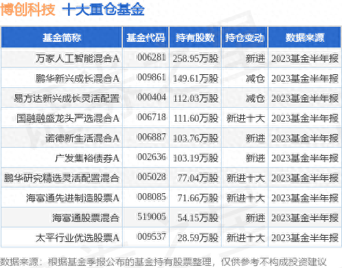 9月12日博创科技涨6.90%，万家人工智能混合A基金持有该股