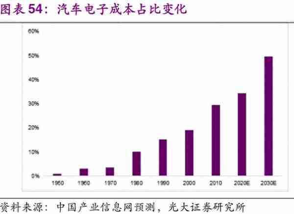 信息科技产业前瞻：5G、半导体、物联网、人工智能行业深度分析