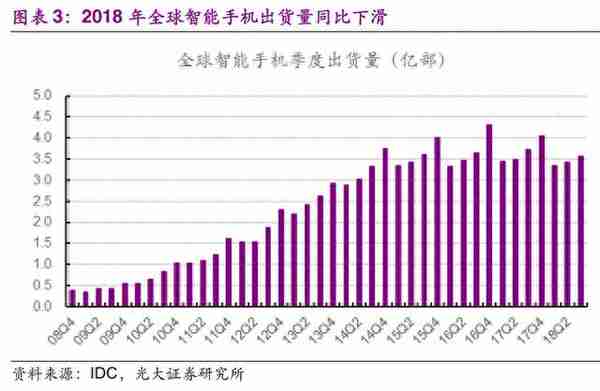 信息科技产业前瞻：5G、半导体、物联网、人工智能行业深度分析