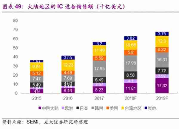 信息科技产业前瞻：5G、半导体、物联网、人工智能行业深度分析