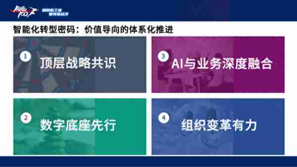 中国首个企业智能化成熟度榜单正式发布 “领跑100”开启案例征集