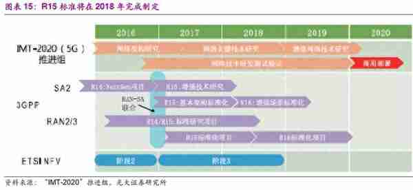 信息科技产业前瞻：5G、半导体、物联网、人工智能行业深度分析