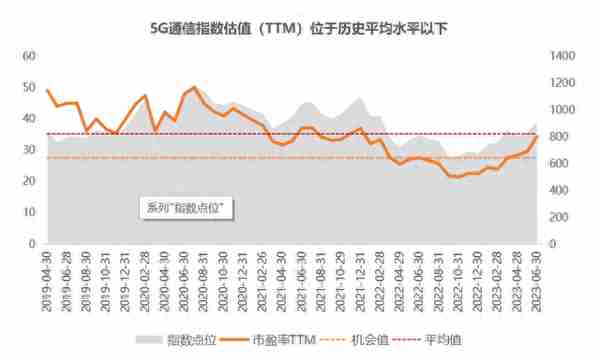 拥抱“数字经济”，把握5G投资新机遇