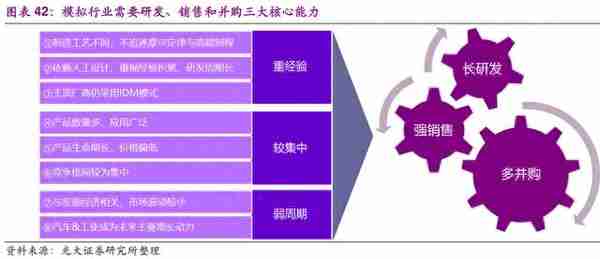 信息科技产业前瞻：5G、半导体、物联网、人工智能行业深度分析