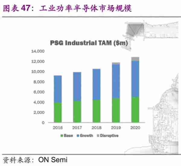 信息科技产业前瞻：5G、半导体、物联网、人工智能行业深度分析